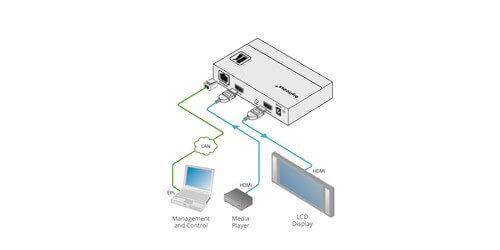 Kramer AV VCO-1 Single Port HDMI Video Content Overlay Solution
