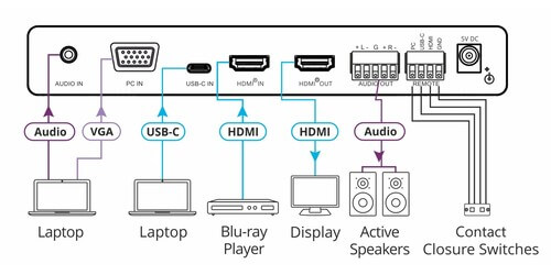 Kramer AV VP-426C 4K HDR ProScale Digital Scaler/Switcher - HDMI, USB-C,  VGA Inputs