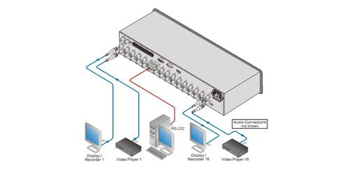 Kramer VS-62HA Switcher matricial automático de HDMI 6X2 4K Matriz de
