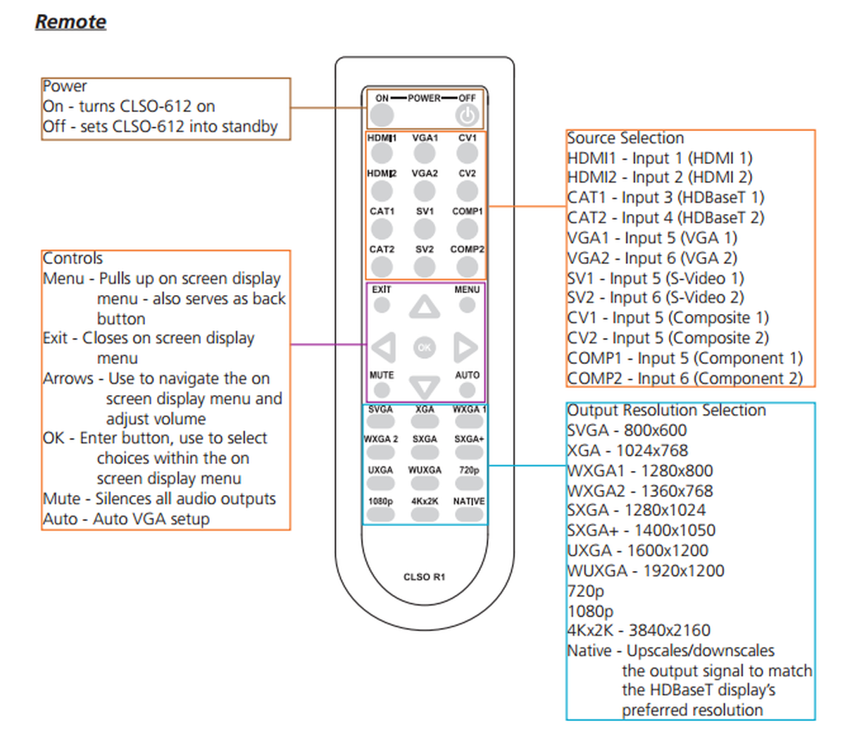 Atlona ATUHDCLSO612ED MultiFormat 6 Input Auto Switcher & 4K Scaler w/ RS232 Conference