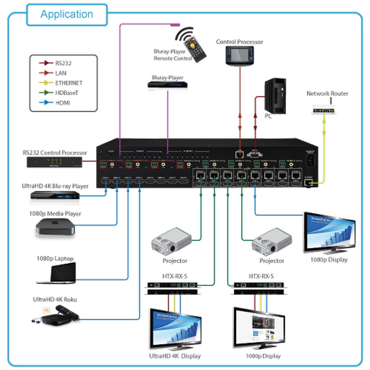 PureLink HTX-Rx-S 4K HDBaseT Scaling Receiver for HTX Series, PoE, HDCP ...