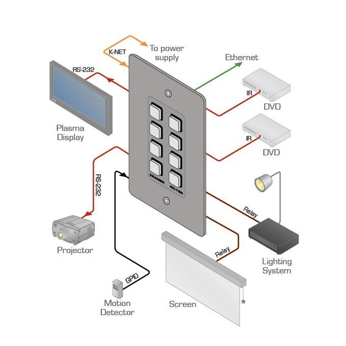 Kramer RC78R 3080100090 8Button Room Controller, Requires KConfig