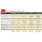 Barco Clickshare CSE-200+ Product Line Comparison